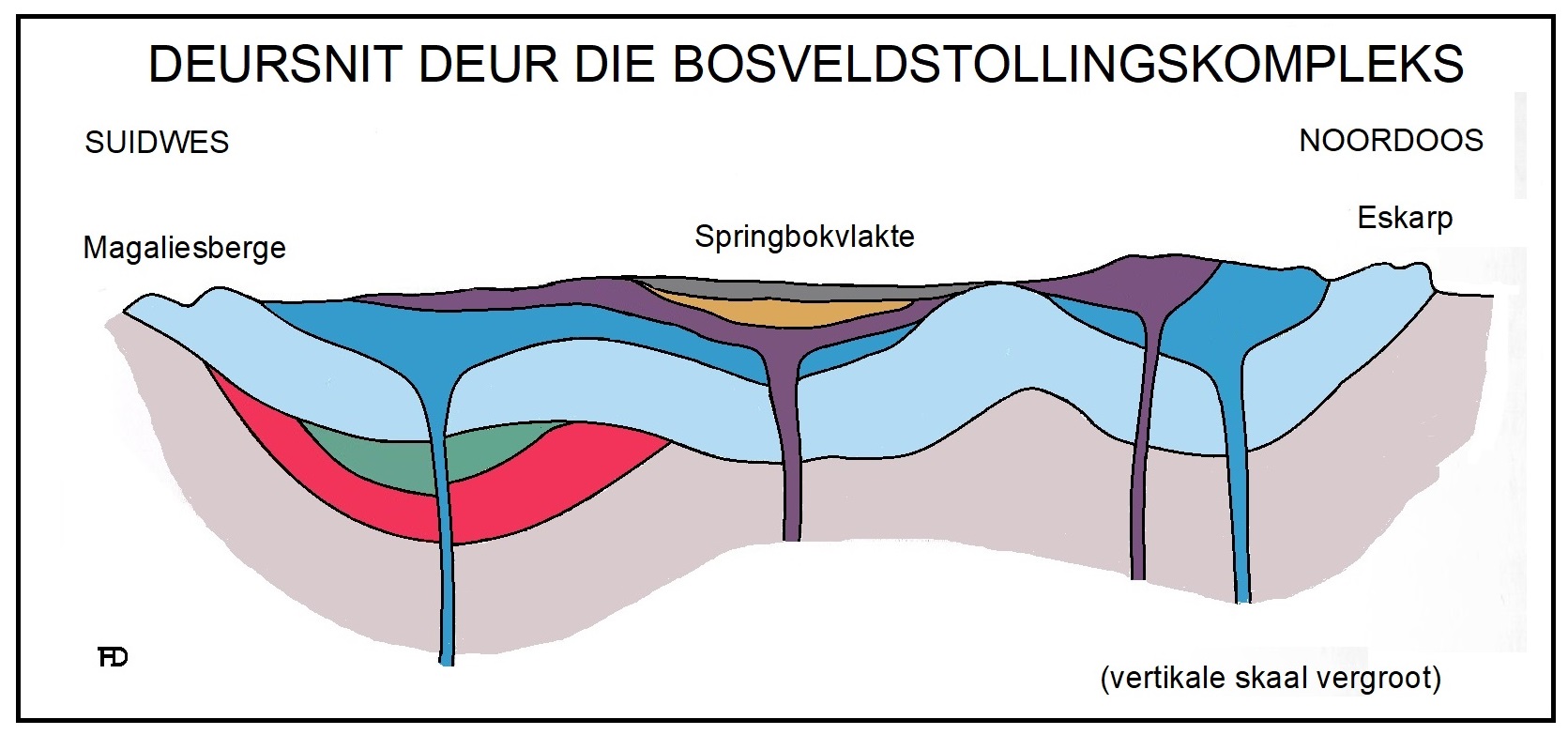 Bosveldstollingskompleks profiel